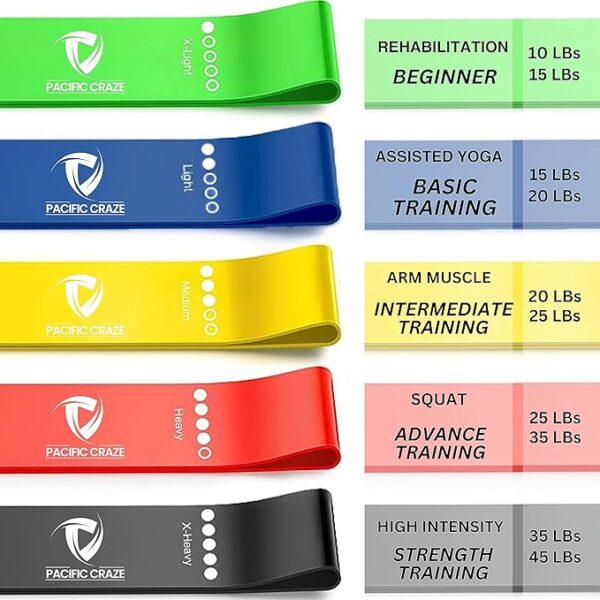 Pacific Craze Pro Resistance Bands for Working Out Women Workout Exercise Band for Men Body Stretching Home Gym Training Physical Therapy Set of 5 Durable Strength Bands - Image 2